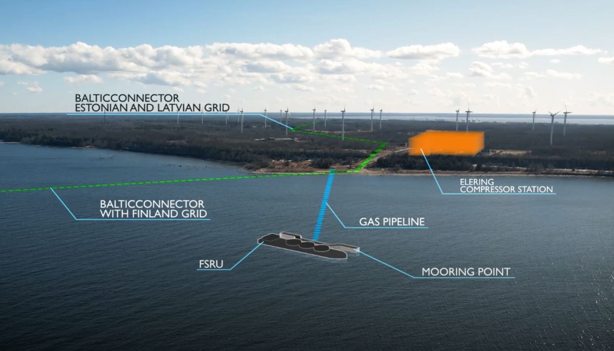 Infortar joins Alexela's Paldiski LNG import project in Estonia