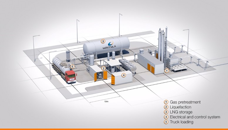 Wartsila to supply equipment for Gasum's bio-LNG plant in Sweden
