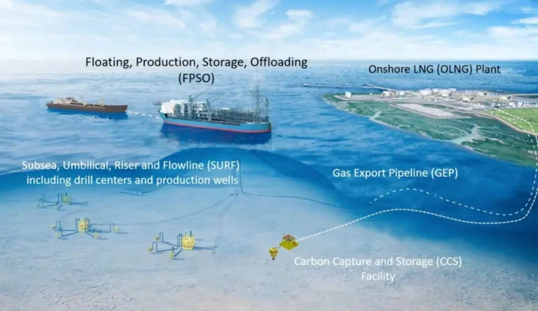 Inpex still expects to launch Abadi LNG FEED in mid-2025