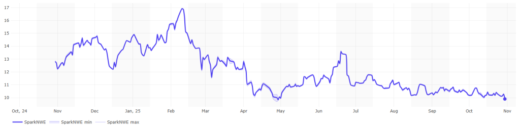 Atlantic LNG shipping rates jump to $61,250 per day