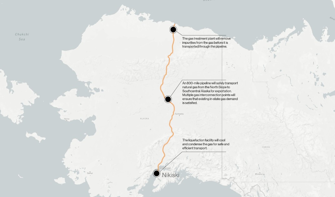 Glenfarne seeks approval to start early works on Alaska LNG pipeline